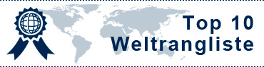 Bircham International University ranking